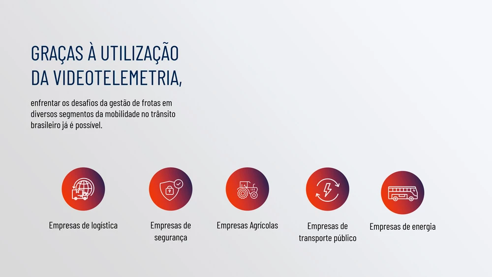 Crescimento da videotelemetria no Brasil